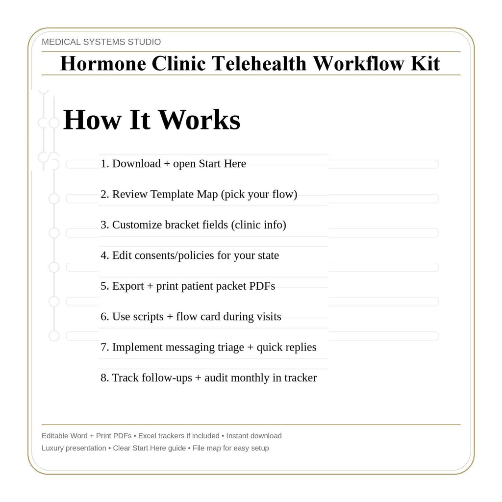 Hormone Clinic Telehealth Workflow Kit | TRT HRT BHRT Forms (Digital Download)