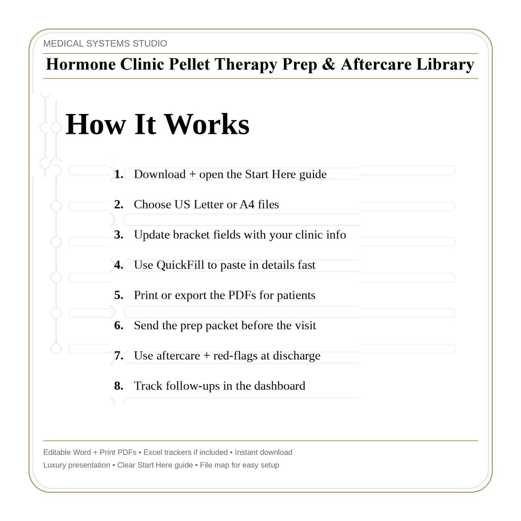 Hormone Clinic Pellet Therapy Prep & Aftercare Library | TRT/HRT/BHRT (Word/PDF/Tracker)