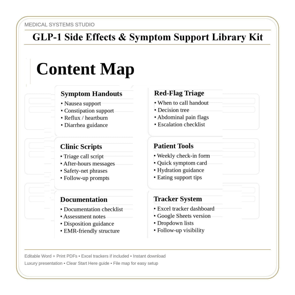 GLP-1 Side Effects Support Kit | Clinic Triage, Patient Handouts (Digital Download)