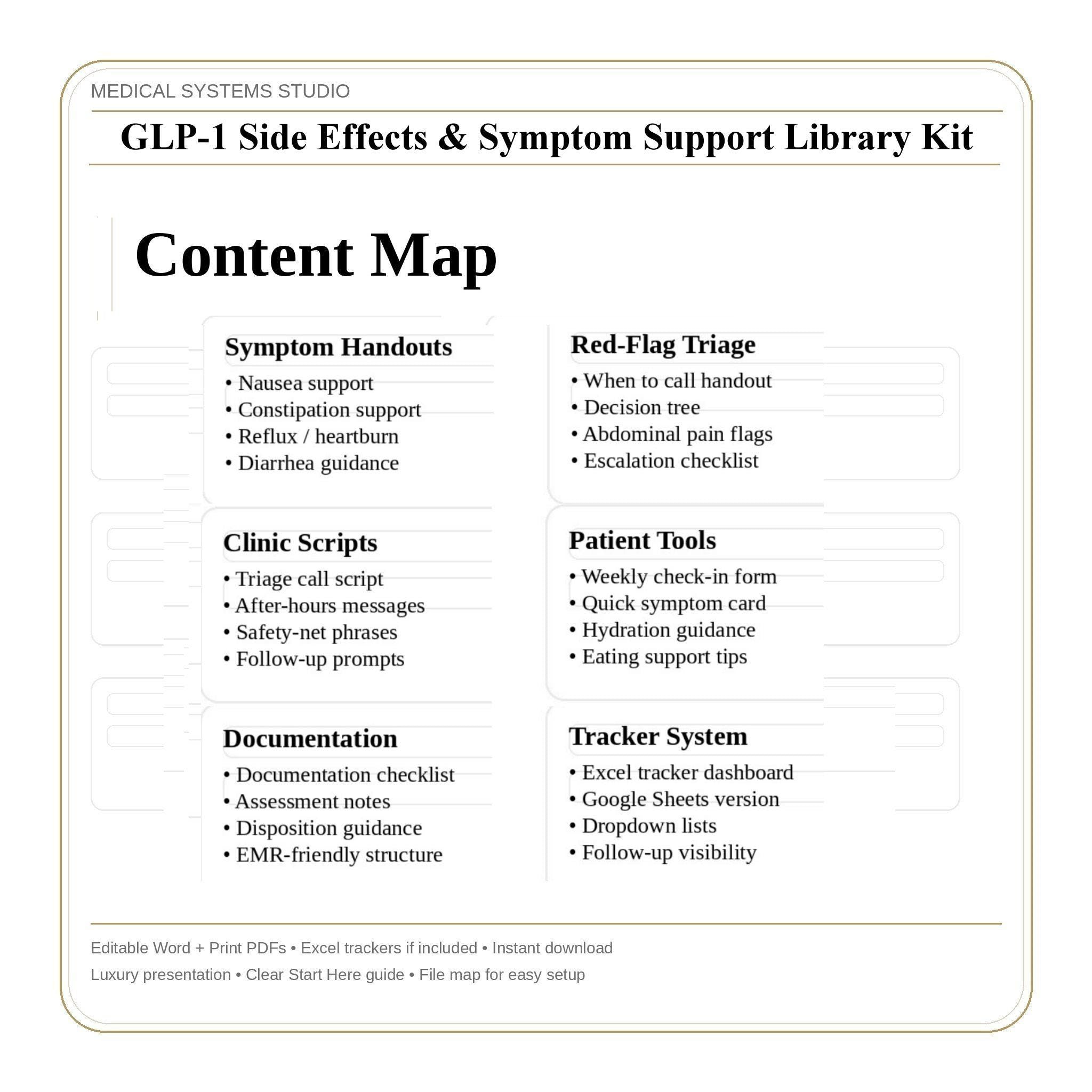 GLP-1 Side Effects Support Kit | Clinic Triage, Patient Handouts (Digital Download)