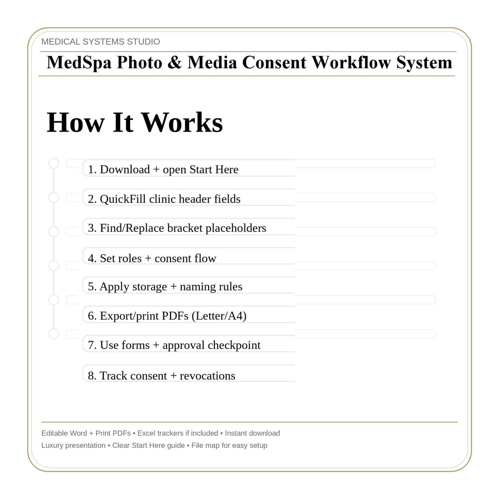 MedSpa Photo & Media Consent Form | Clinic Workflow System (Digital Download)