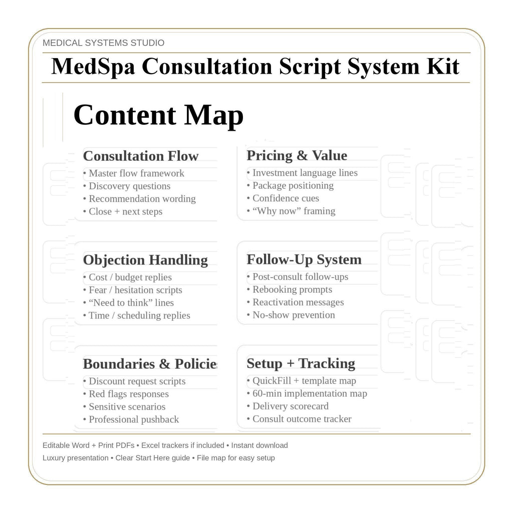 MedSpa Consultation Script System | Clinic Forms, Objection Handling (Digital Download)