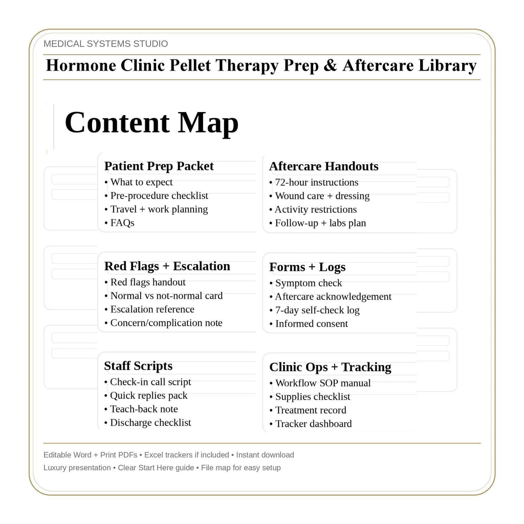 Hormone Clinic Pellet Therapy Prep & Aftercare Library | TRT/HRT/BHRT (Word/PDF/Tracker)