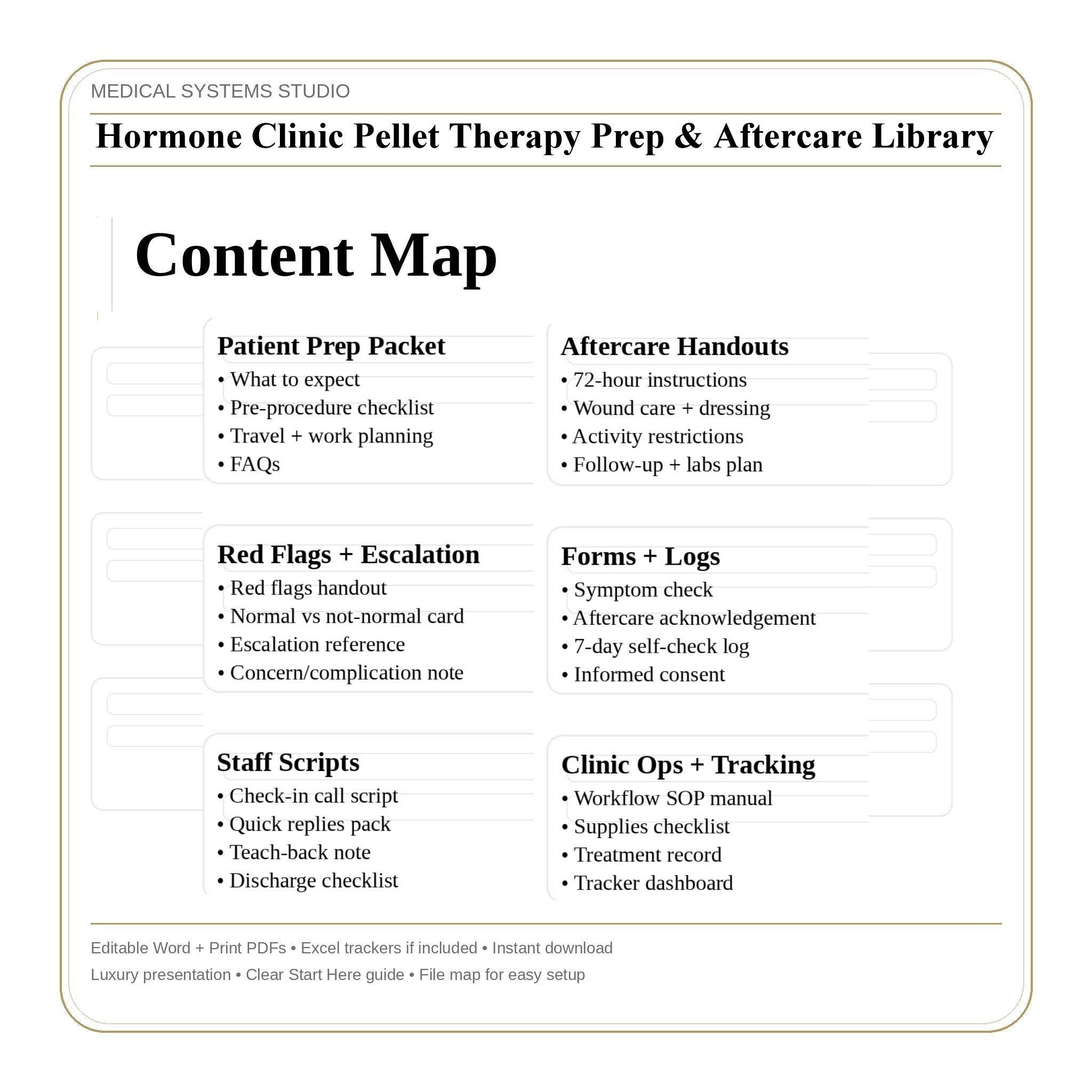 Hormone Clinic Pellet Therapy Prep & Aftercare Library | TRT/HRT/BHRT (Word/PDF/Tracker)